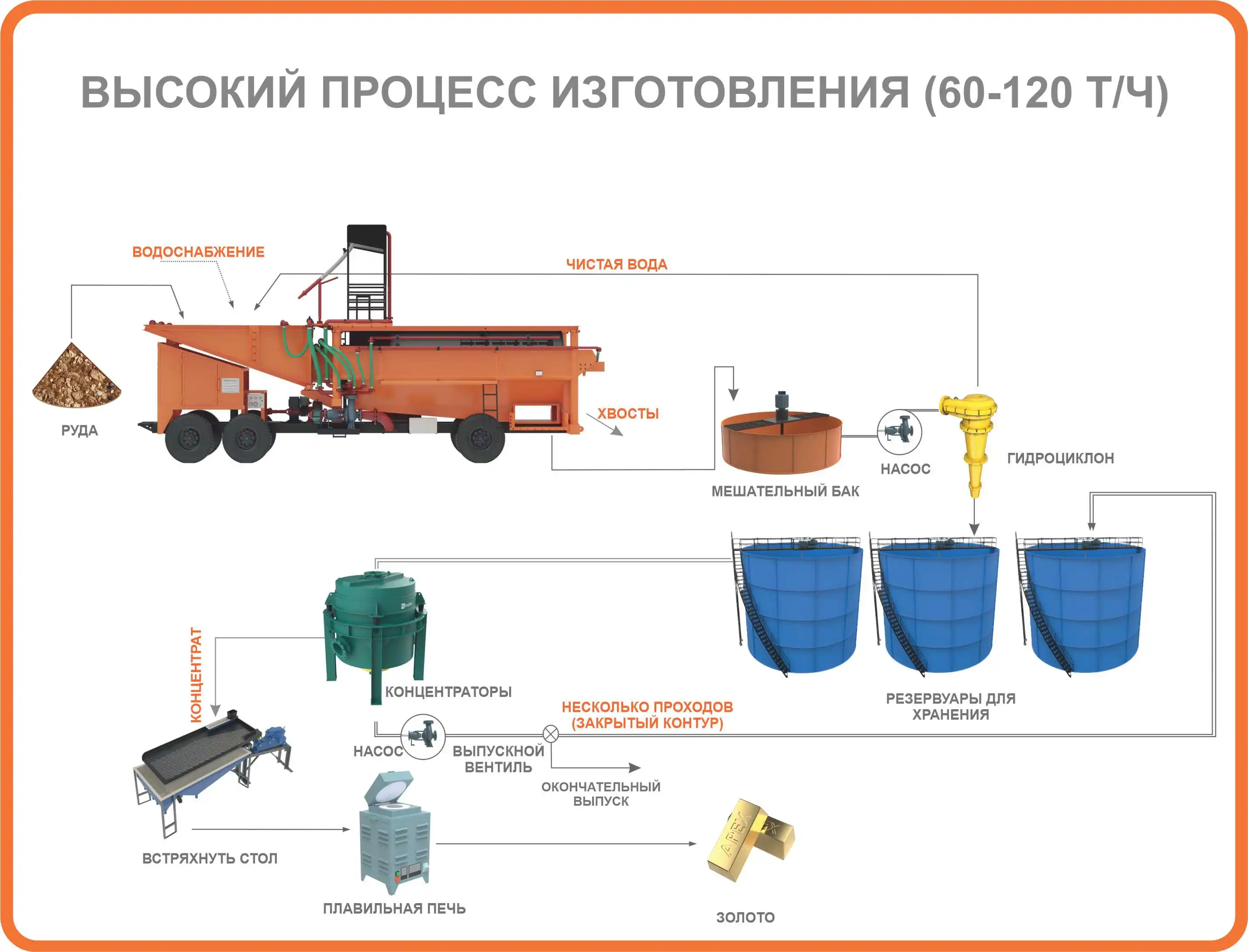 High Recovery Alluvial